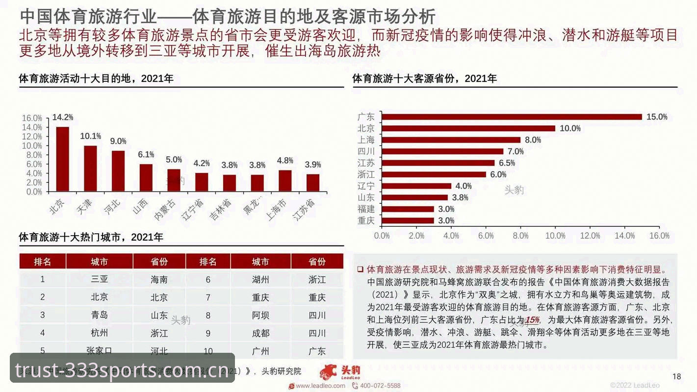 资深用户分享：333体育官网优惠活动实战经验与行业趋势洞察